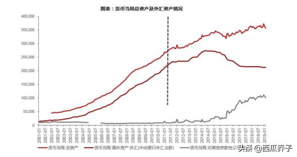 請遠離還滿腦子貨幣超發、房價上漲的人