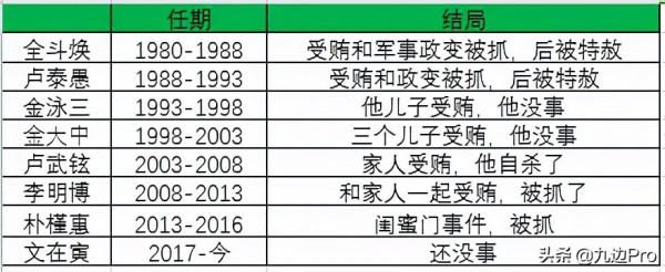 朴槿惠被放了，他們青瓦臺的真正魔咒就在檢察院