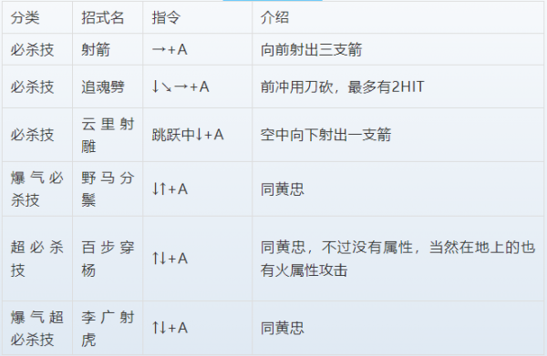 三國戰紀正宗PLUS人物出招表 三國戰紀正宗PLUS人物出招表