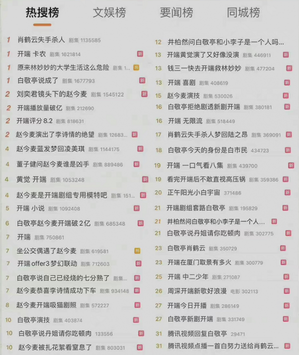 焊死在熱搜上，這劇把營銷紅利吃到了極致？