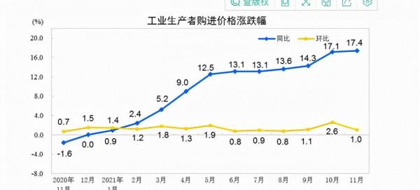 房地產躺平的元年，請耐心等待