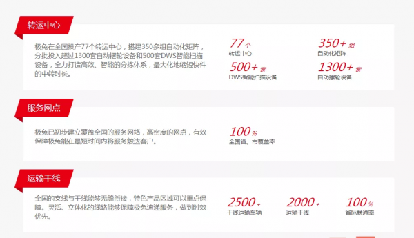 68億收購百世，入局不到2年的極兔，為什麼這麼有錢？