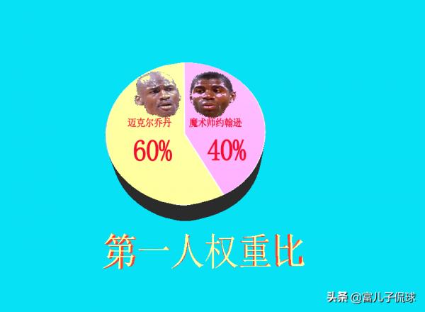 如果魔術師約翰遜不提前退役，那NBA第一人會是他嗎？