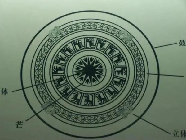 全國34個博物館，有42件國寶級文物：你見過幾個？