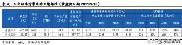 雲南將限產,黃磷、工業矽等產品緊缺加劇——化工行業事件點評 雲南將限產,黃磷、工業矽等產品緊缺加劇——化工行業事件點評