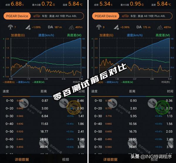 19款奧迪A8L 3.0T低功刷ecu,ING特調一階足以秒了寶馬740 19款奧迪A8L 3.0T低功刷ecu,ING特調一階足以秒了寶馬740