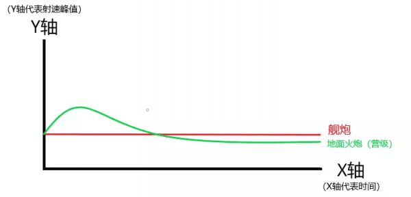 海軍一門艦炮火力頂陸軍一個炮兵連,為啥不把艦炮給陸軍使用? 海軍一門艦炮火力頂陸軍一個炮兵連,為啥不把艦炮給陸軍使用?