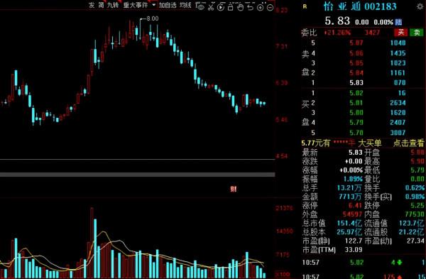 搶先看！A股年報預告業績高增名單出爐，建議收藏