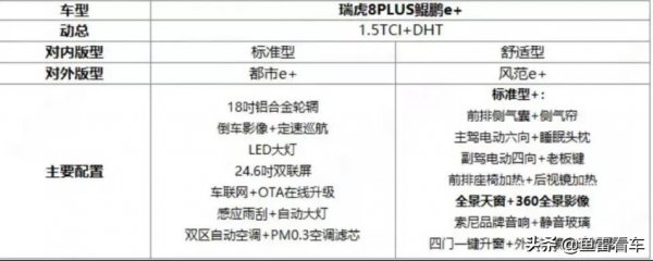 官方親自下場，奇瑞瑞虎8Plus鯤鵬e+預售開啟在即，全國僅有888臺