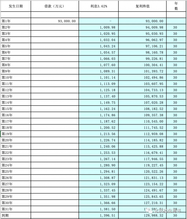 天恆·學院裡：聽噪聲，薅羊毛