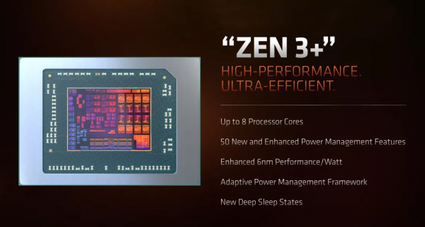AMD在CES 2022上：Zen 4和AM5的路線圖以及AMD 全新頂級遊戲 CPU