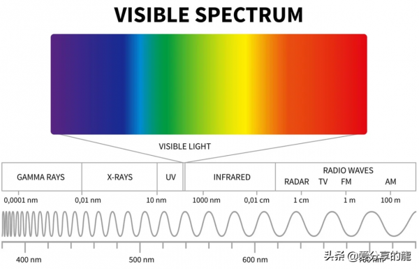 光刻原理 之光和鐳射 ASML