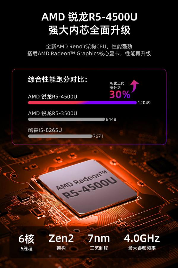 優雅、炫酷、小巧、效能，四者不可兼得？打破傳統的AMD Mini PC