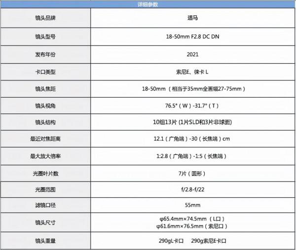 適馬APS-C畫幅標準變焦鏡頭18-50mm F2.8 DC DN測評報告 適馬APS-C畫幅標準變焦鏡頭18-50mm F2.8 DC DN測評報告