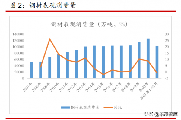 鋼鐵行業2022年投資策略：盈利趨穩，板強長弱，特強普弱