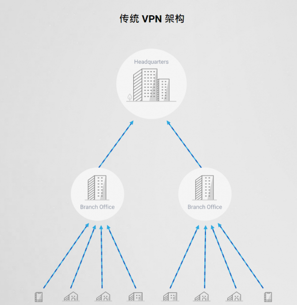 雙萬兆網口的異地組網神器：威聯通QHora-301W路由器使用體驗