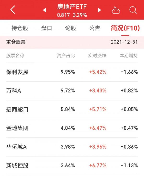 恆大債務違約之後，相繼出現房企資金流問題，未來房產何去何從？