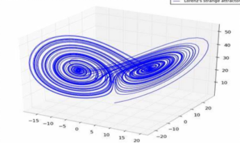 數學科學百年回顧（一）
