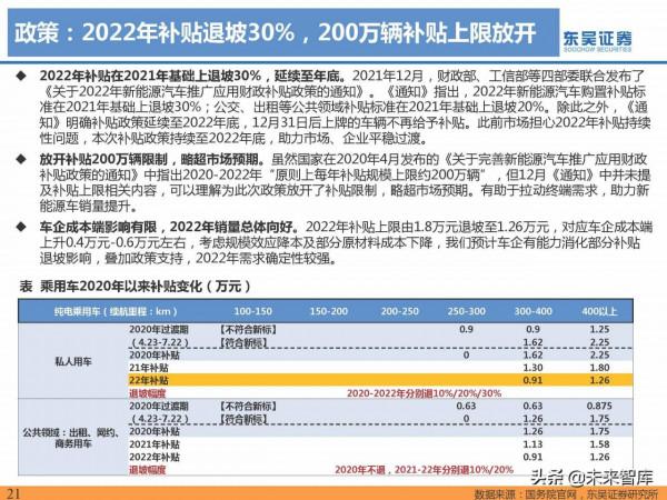 2021年電動汽車行業資料總結：電動化趨勢明確，國內鋰電龍頭崛起