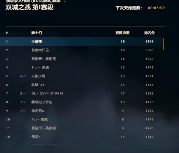 雲頂之弈雙人模式段位和分數演算法，瞭解一下