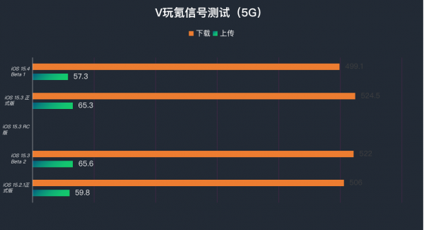 蘋果iOS 15.4 Beta 1體驗:新增戴口罩解鎖等實用功能,但Bug也不少 蘋果iOS 15.4 Beta 1體驗:新增戴口罩解鎖等實用功能,但Bug也不少
