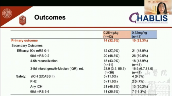 ISC2022丨替奈普酶延長卒中治療時間窗，或許指日可待