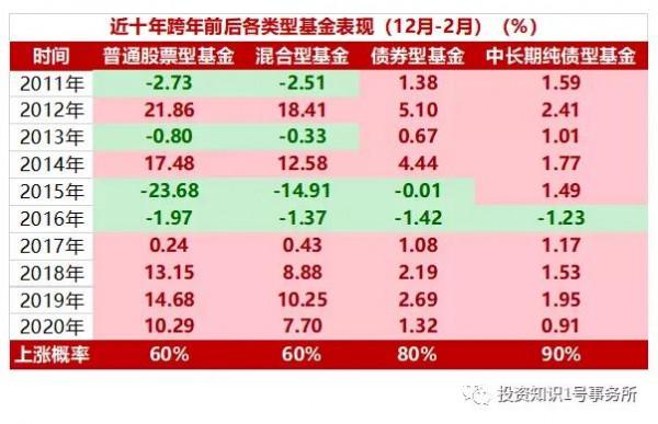 “跨年行情”將至？五張圖教你如何提前佈局
