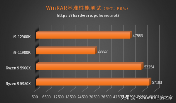 10nm製程+混合架構重回巔峰 英特爾酷睿i9-12900K評測