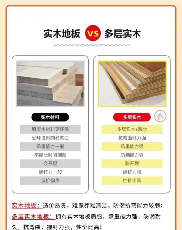 裝修材料不是越貴越好
