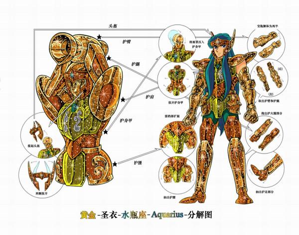 聖鬥士星矢SS：黃金聖鬥士的名字來源和聖衣原型