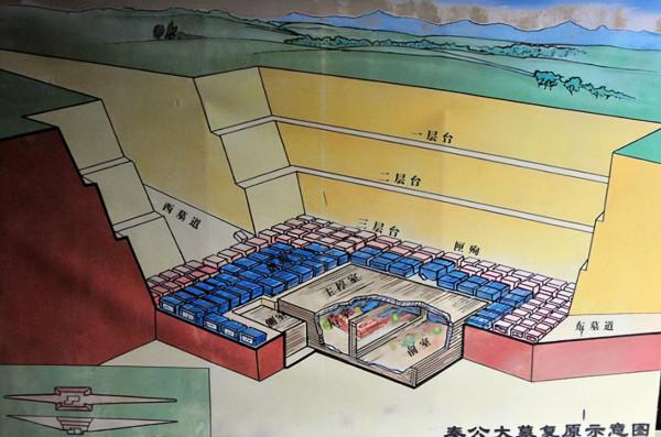 秦公大墓186人殉葬，黃腸題湊棺槨，秦國稱帝的野心早藏不住了