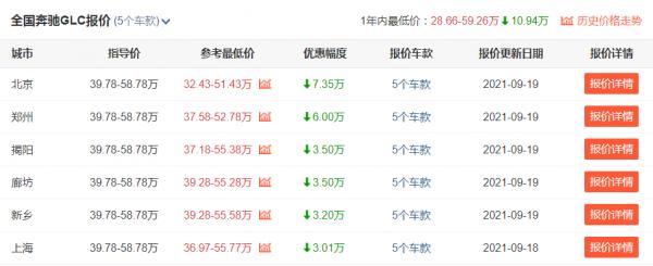 賓士GLC開出去有面子,最高優惠7.35萬元,你會選擇購買嗎? 賓士GLC開出去有面子,最高優惠7.35萬元,你會選擇購買嗎?