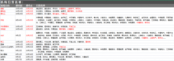10月26日A股猛料：昨晚傳出密集利好！兩部委發文5大板塊深度受益