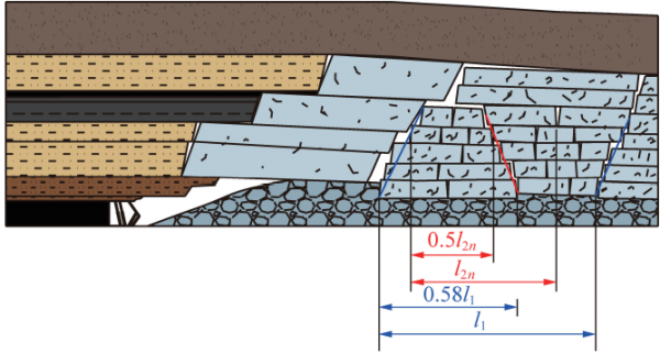 李楊副教授：採空區垮落頂板形態及其演化特徵