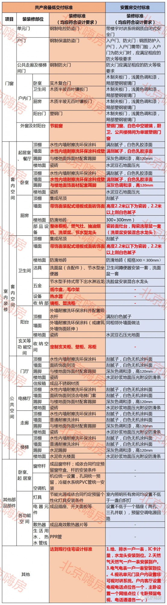 北汽造車行，造房行不行？安置房版共產房，22900值嗎？