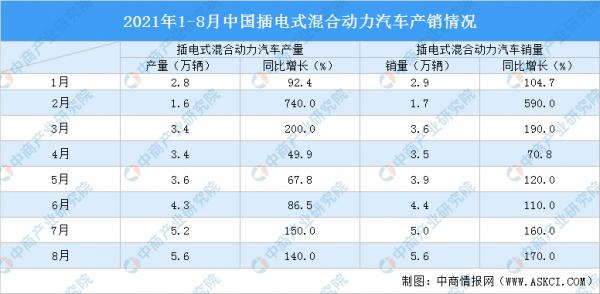 2021年1-8月新能源汽車產銷情況分析