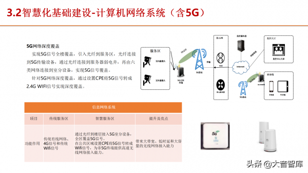 5G+智慧服務區建設方案（PPT推薦下載）