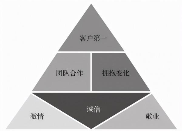 阿里巴巴OD:五項修煉與獨孤九劍 阿里巴巴OD:五項修煉與獨孤九劍