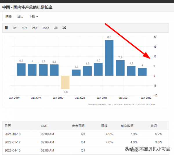 2022年，房地產經濟的冷思考：多城放寬限貸，釋放了什麼訊號？