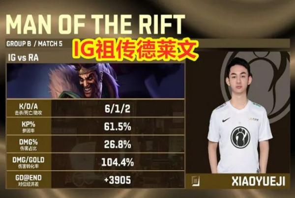 IG全勝成功晉級2021德瑪西亞杯八強！LYA青訓隊伍EQX拿下首勝