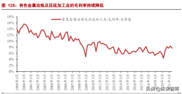 有色金屬行業研究：鋼鐵鋁銅，穩增長在進行，基本金屬反轉機會