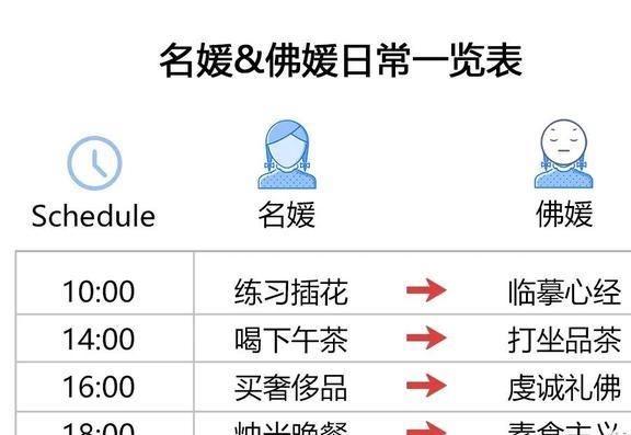 酒店名媛變佛媛?換湯不換藥的操作背後,是新一波的流量密碼 酒店名媛變佛媛?換湯不換藥的操作背後,是新一波的流量密碼