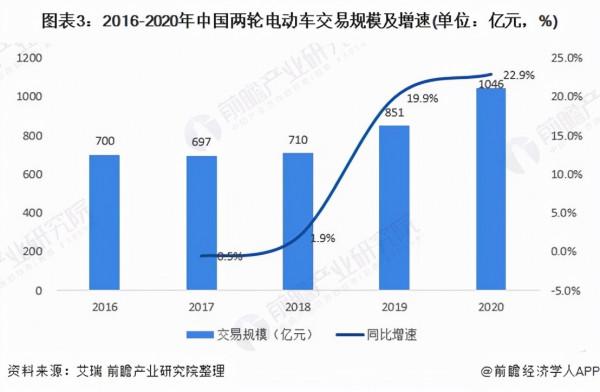 2021前瞻碳中和峰會專家劉科院士：電動車盲目擴張是在增加碳排放