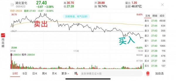 如何實現股票交易T+0? 如何實現股票交易T+0?