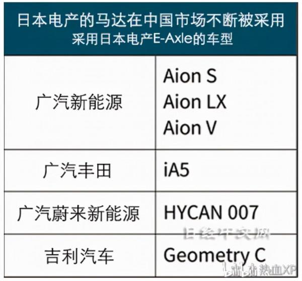 充電1小時續航3000公里，給燃油車的時間還剩多久？