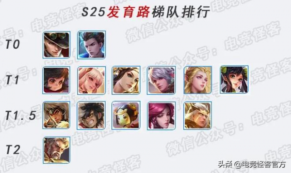 S25打野梯度排行出爐！瀾鏡已經下馬，全能的他或將成為新野王