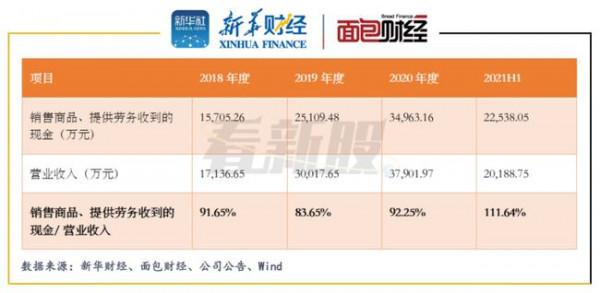 鉅泉光電IPO:與前參股子公司緊急“斷聯”持續高比例分紅下募資補流合理性存疑 鉅泉光電IPO:與前參股子公司緊急“斷聯”持續高比例分紅下募資補流合理性存疑
