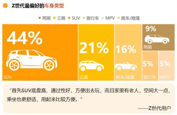 鋒向標 | Z世代汽車洞察