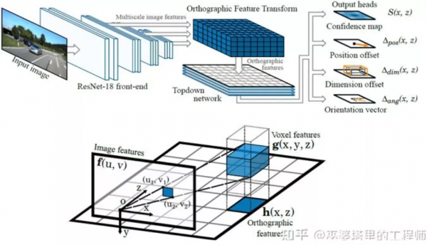萬字詳解：自動駕駛3D視覺感知演算法