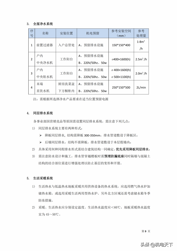精裝修住宅戶內機電設計管控要點